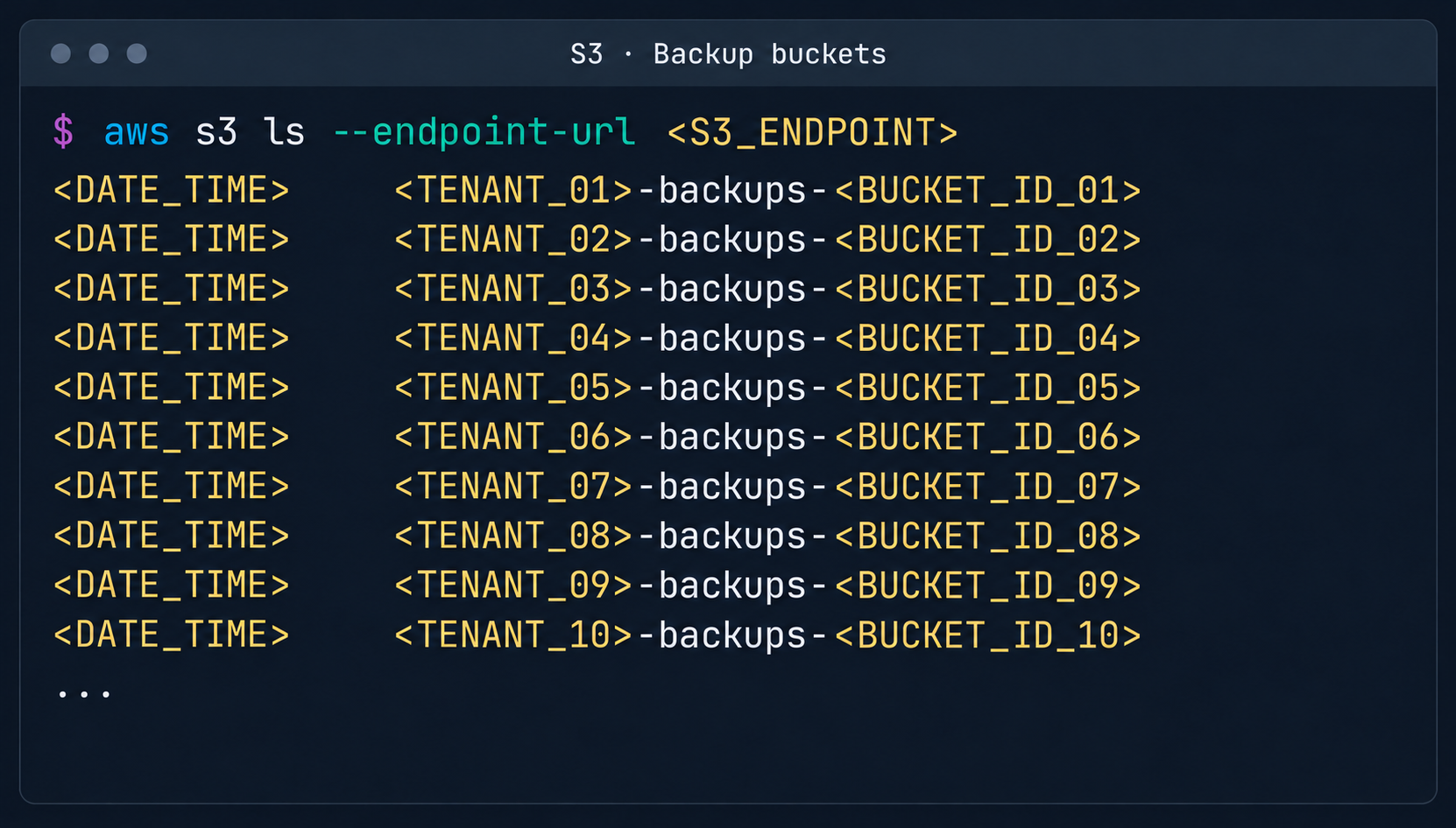 isolation-bypass15 Lista de locais de armazenamento de backup no S3