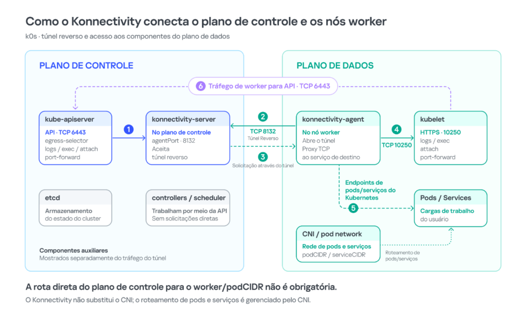 pt-br-diagramm-an-insecure-neighbor-vulnerability-chain-cloud-infrastructure_1422x860