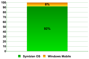 Operating systems