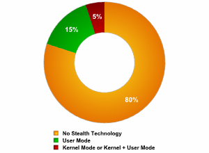 how to detect keyloggers