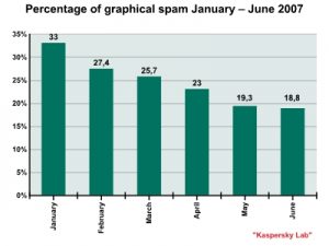 0709_ksb_spam_graph4_en