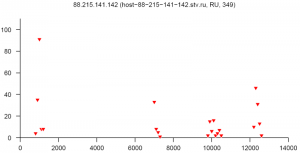 Figure-11