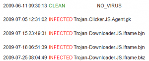 Sample scan report of a website (.176.6) with multiple infections