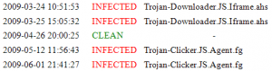 Example of a website (.148.240) which gets infected, then cleaned then infected again