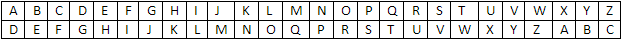 This is one of the oldest known ciphers...