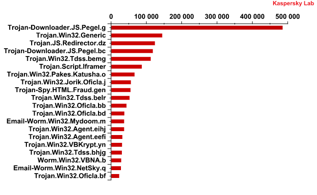 Trojan win32 save a. Trojan.agent. Троян win32.Spy. Вирус - win32/TROJANDOWNLOADER.Bredolab.AA. Trojan NES.