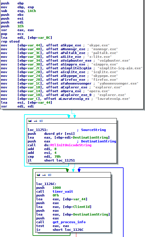 List of target process names in the 32 bit kernel driver