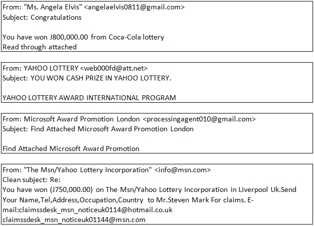 lotto prize list