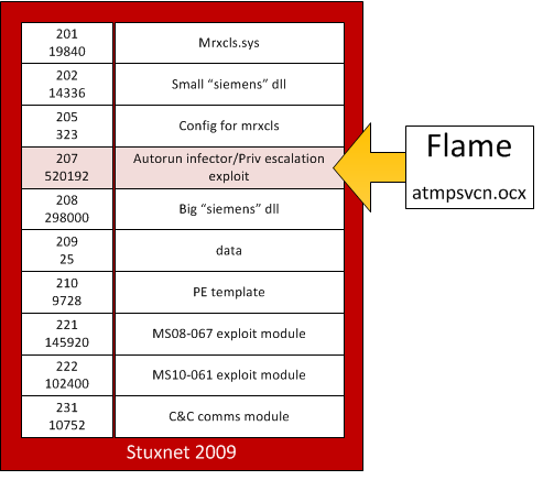 Hacking cars in the style 2025 of stuxnet