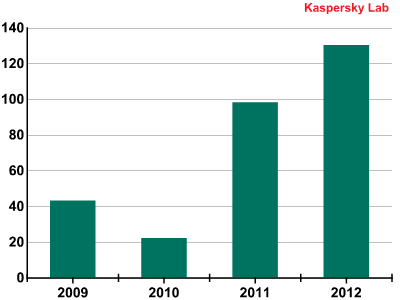 kaspersky antivirus 2011 for mac