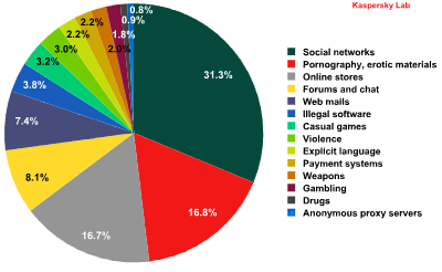 What are children doing online? | Securelist