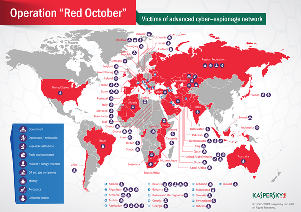 The “Red October” Campaign – An Advanced Cyber Espionage Network Targeting Diplomatic and Government Agencies