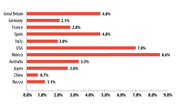 600px x 357px - Children online: the security formula | Securelist