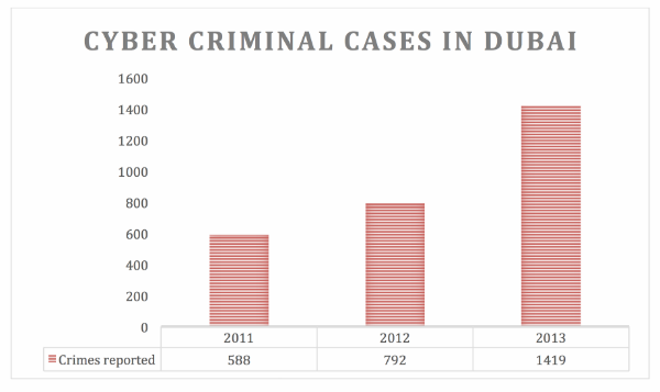 the-rise-of-cybercrime-in-dubai-and-uae-securelist