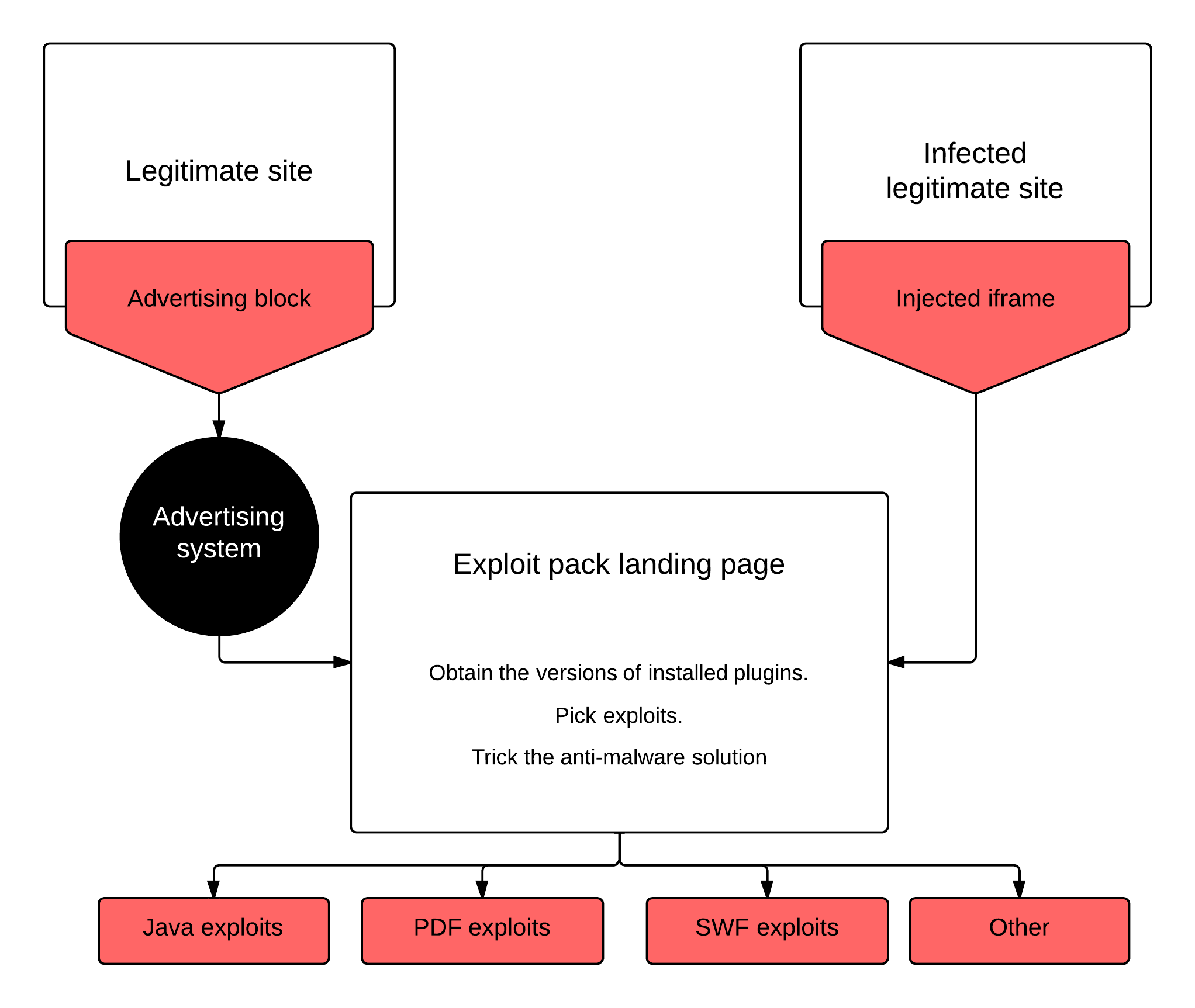 Malware analysis asdasd.exe Malicious activity