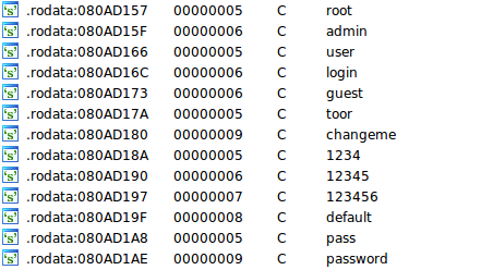 Shellshock and its early adopters