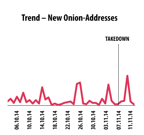 Darknet Onion Markets Reddit