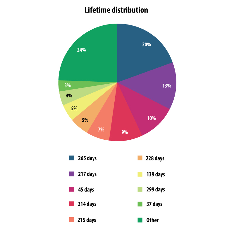 Top Darknet Markets 2024