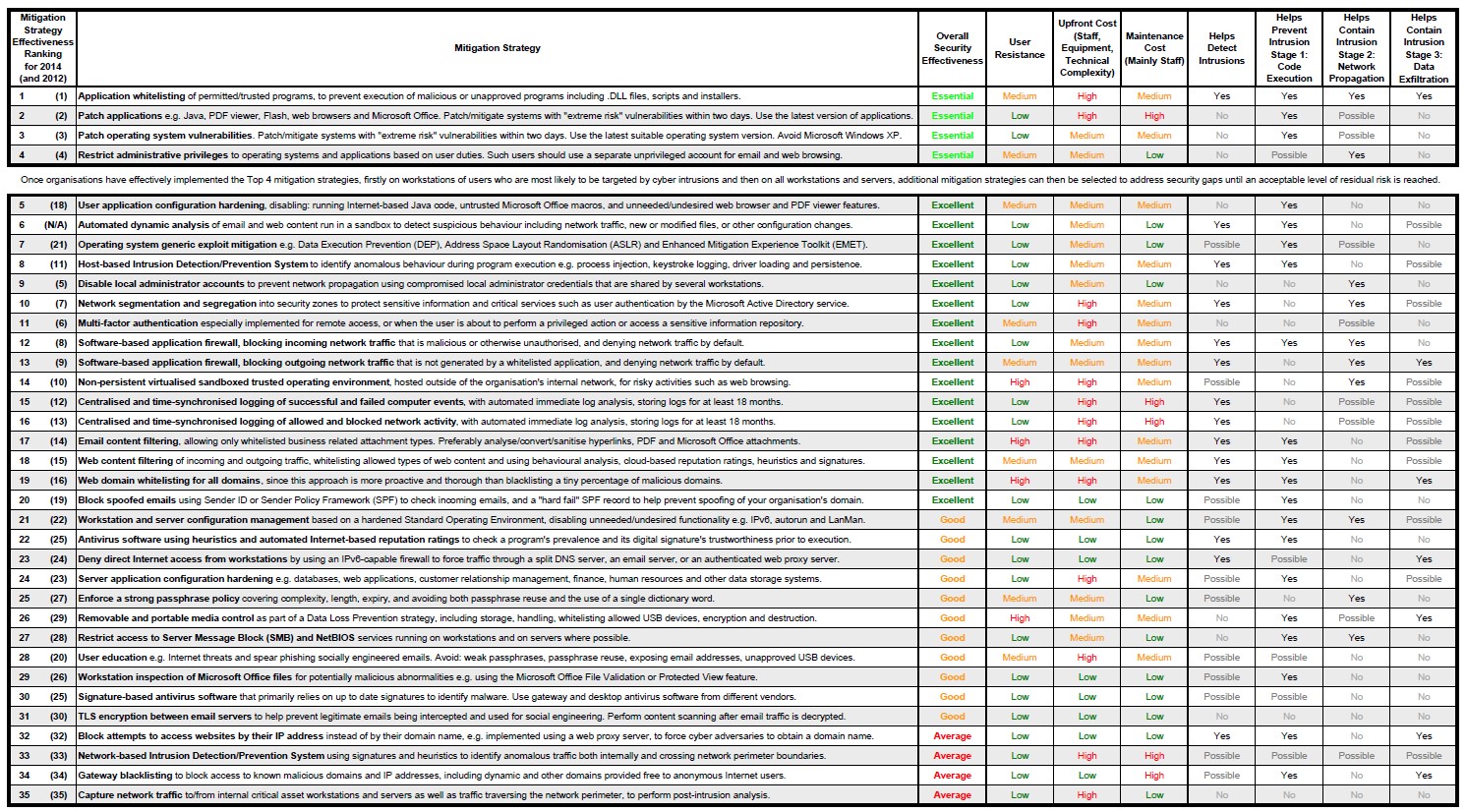 security software categories