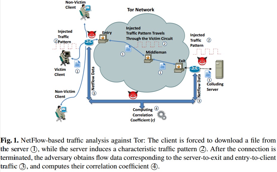 Best Darknet Market For Heroin