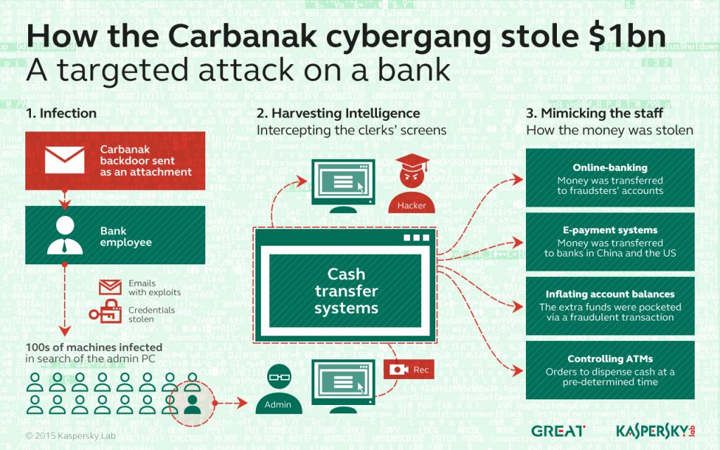 Kaspersky Security Bulletin 2015. Top security stories