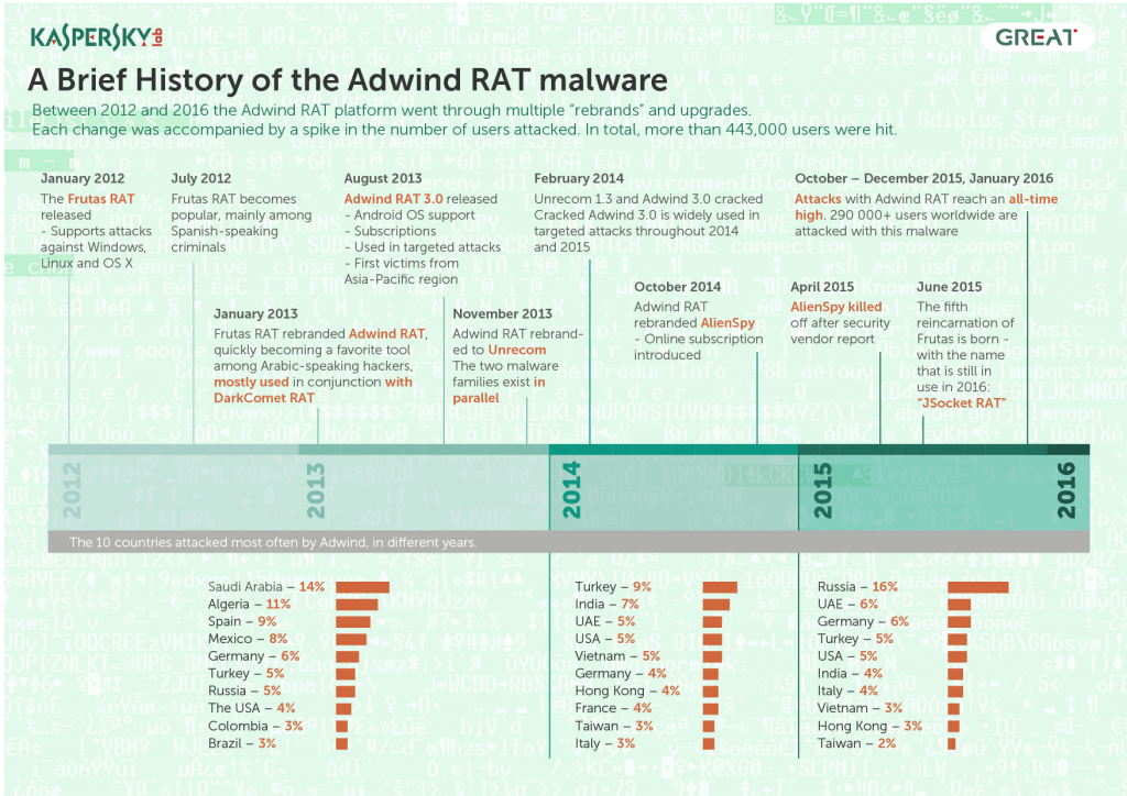 Adwind_timeline_horizontal_final