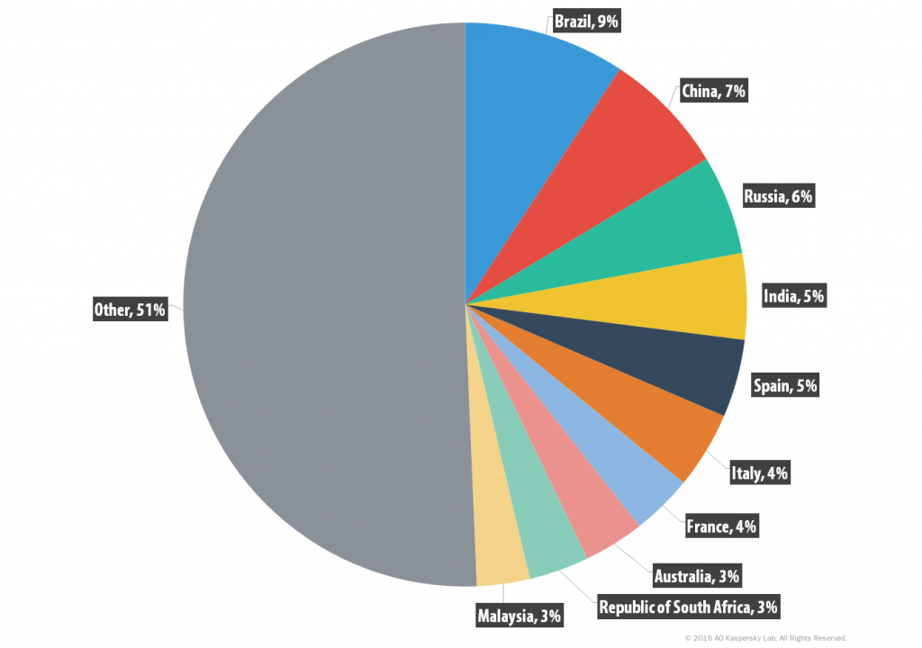 xDedic - the shady world of hacked servers for sale