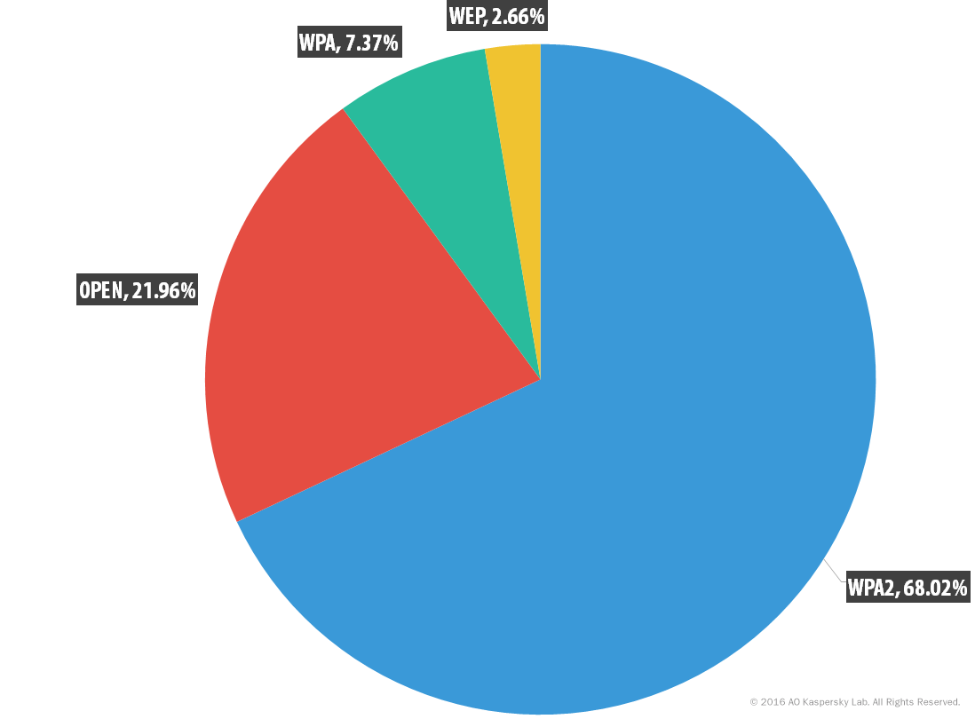 What are the Security Risks of Using Public Wi-Fi? - N26