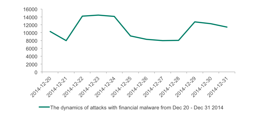 Kaspersky Lab Black Friday Threat Overview 2016