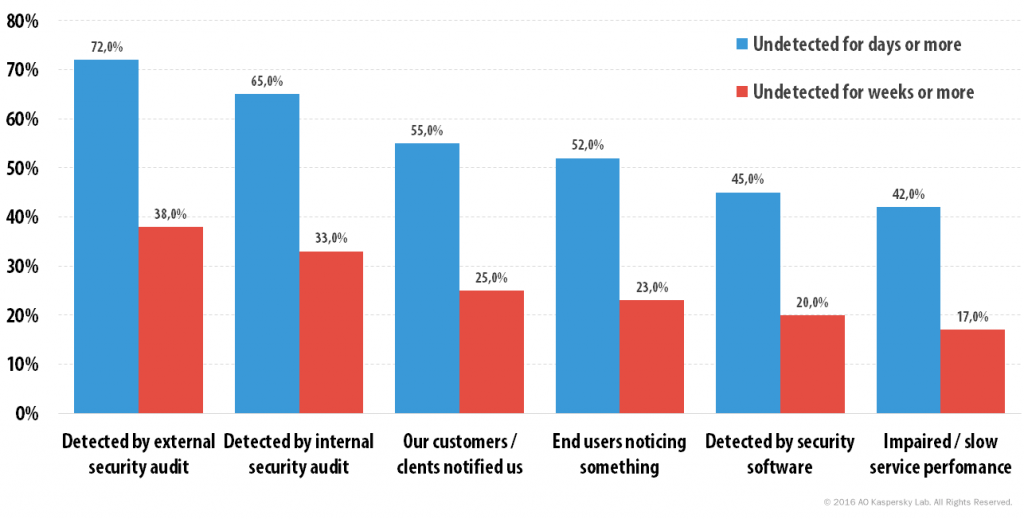 Kaspersky Security Bulletin 2016. Executive Summary