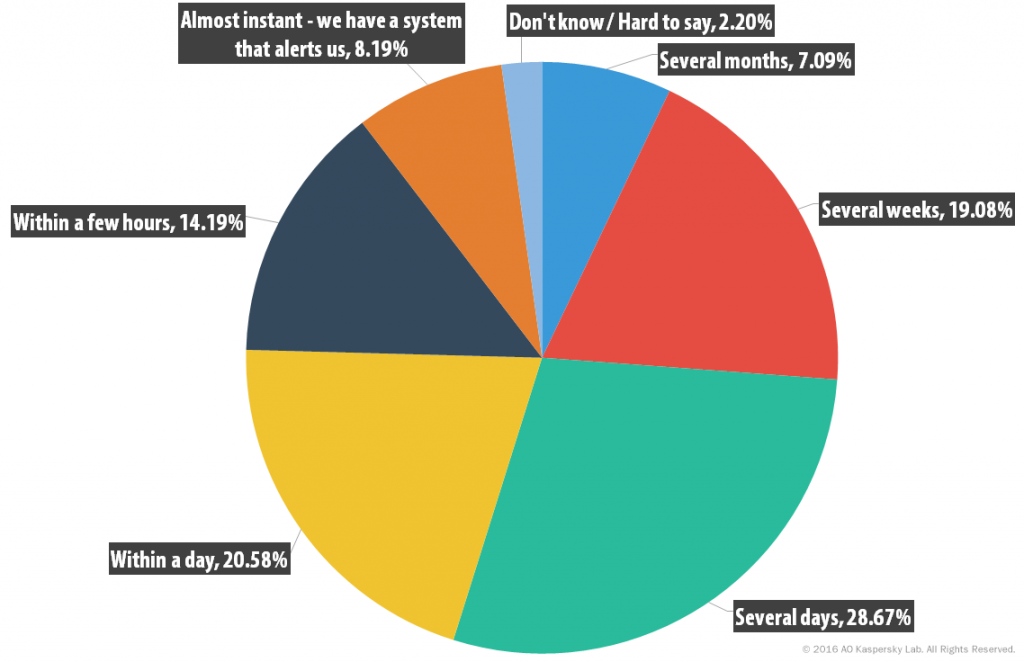 Kaspersky Security Bulletin 2016. Executive Summary