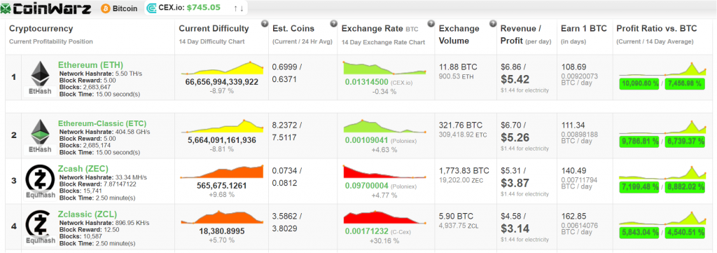 Zcash, or the return of malicious miners