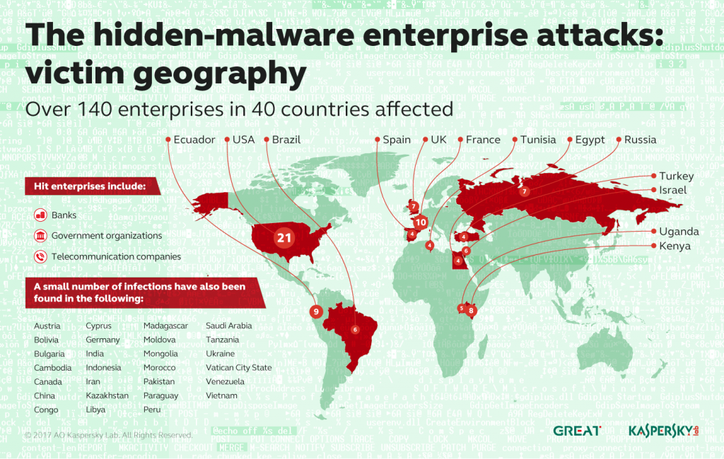 IT threat evolution Q1 2017