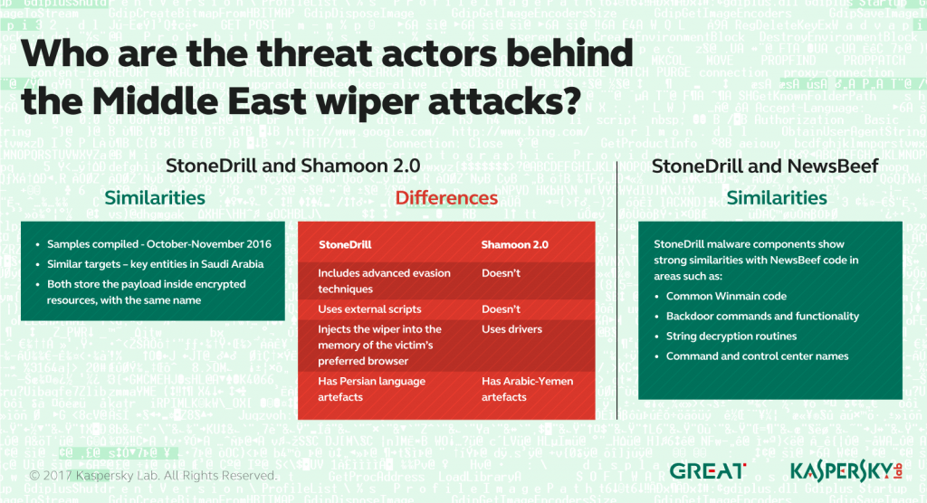 IT threat evolution Q1 2017