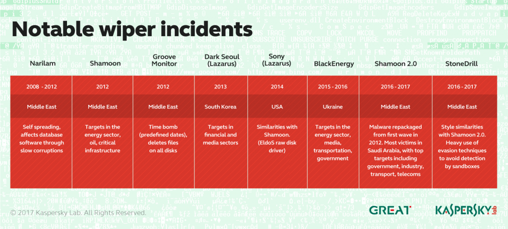 IT threat evolution Q1 2017