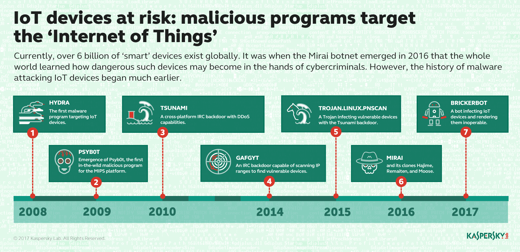 The Internet Is Broken, and Shellshock Is Just the Start of Our Woes