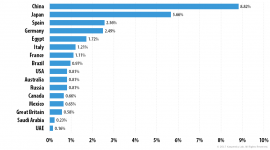 What Interests Children Online | Securelist