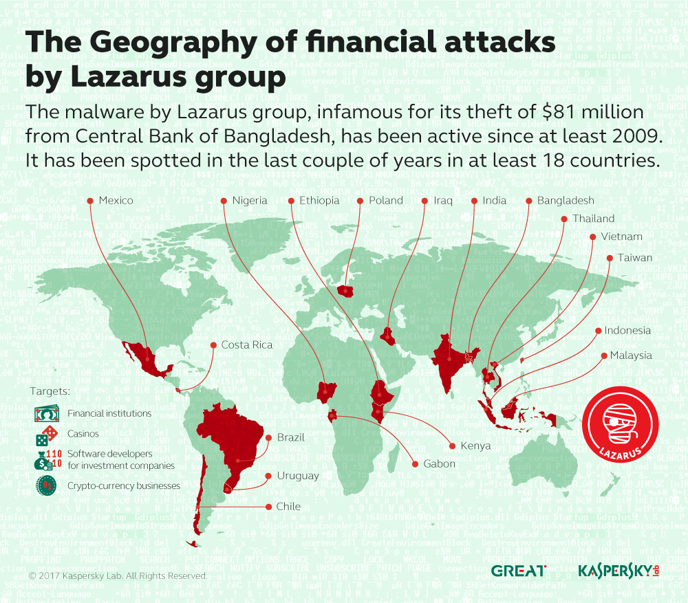 ProjectSuaron: Kaspersky Lab researchers describe espionage platform