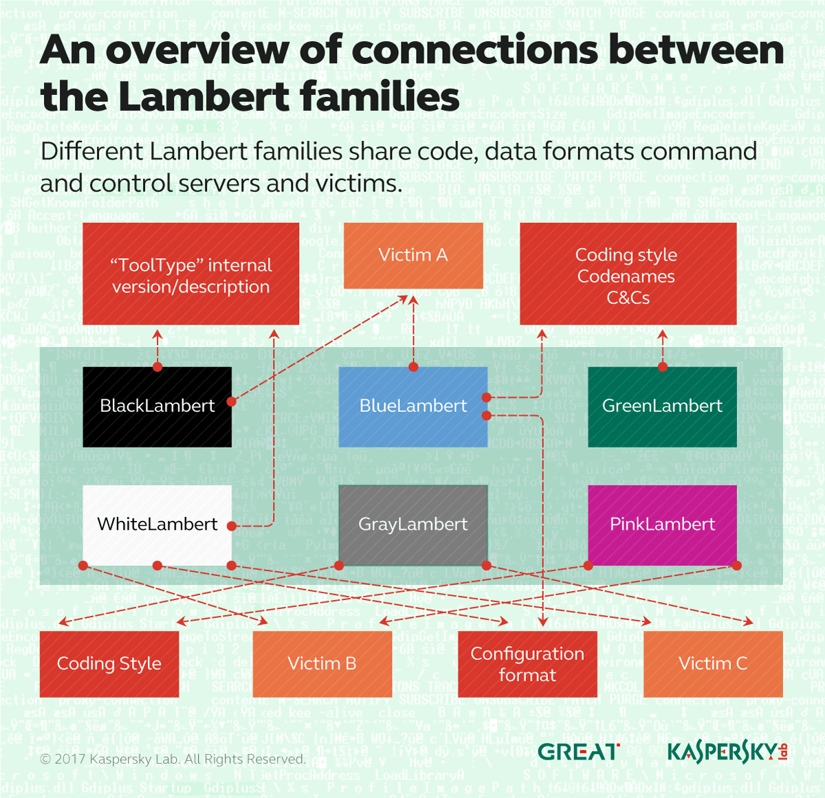 ProjectSuaron: Kaspersky Lab researchers describe espionage platform