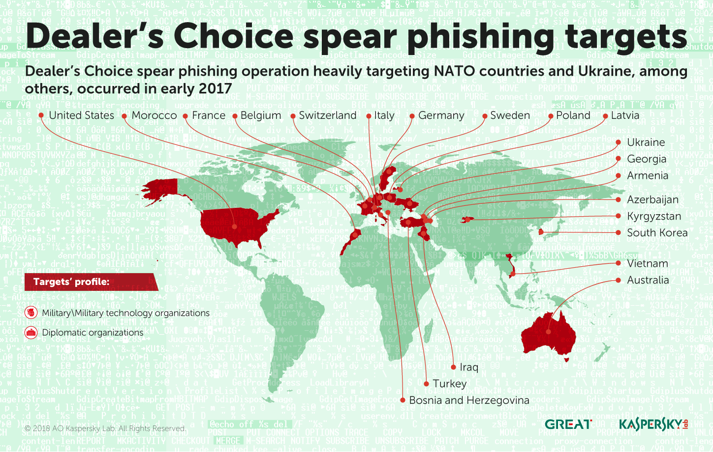 A Slice Of 2017 Sofacy Activity