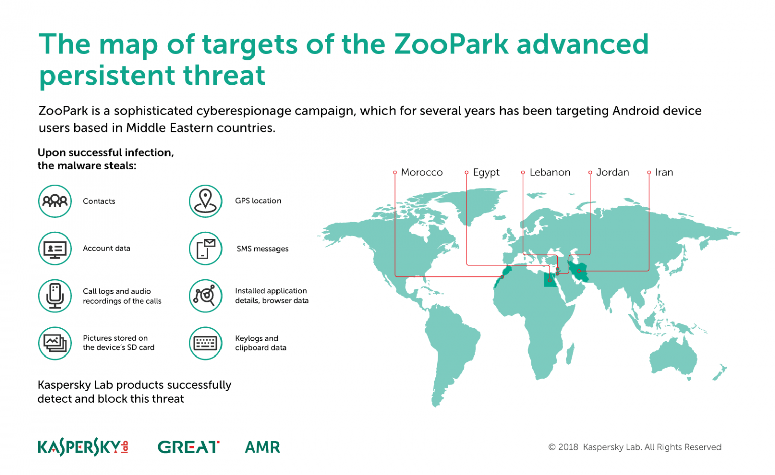 Persistent advance. Инфографика касперский. зоопарк инфографика. лаборатория касперского. advanced persistent threat.
