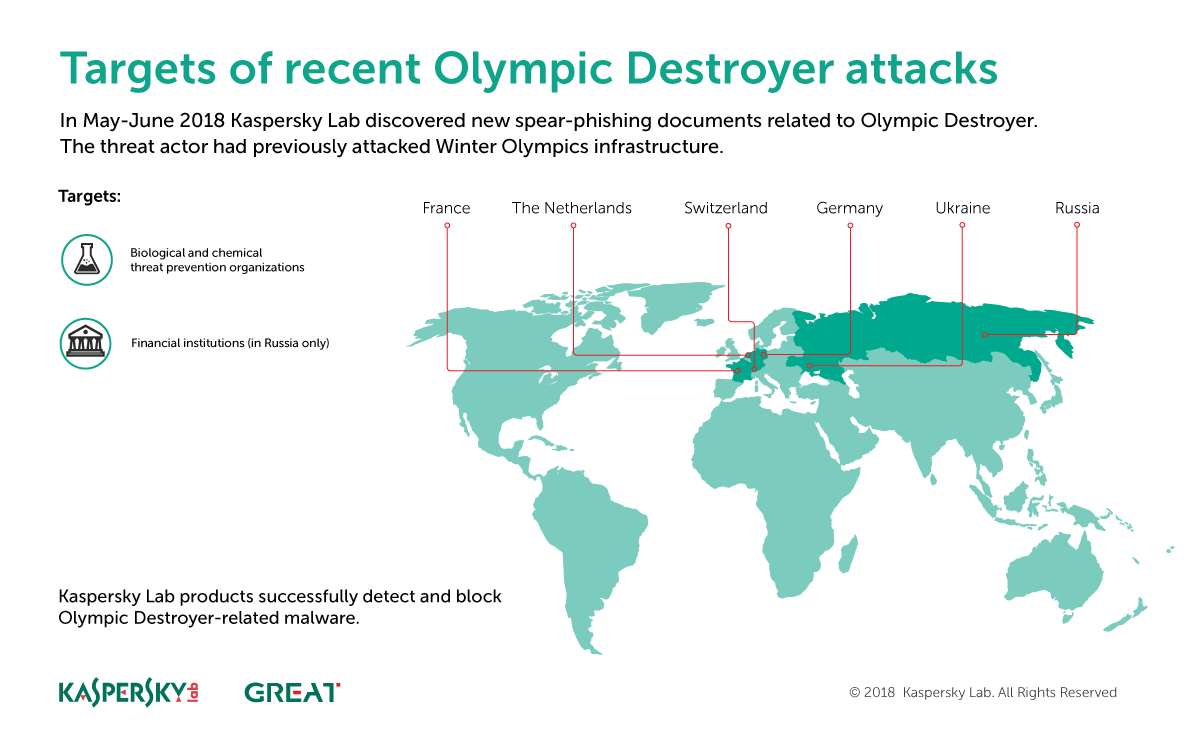 https://media.kasperskycontenthub.com/wp-content/uploads/sites/43/2018/08/03180100/180803-it-threat-evolution-q2-2018-5.png