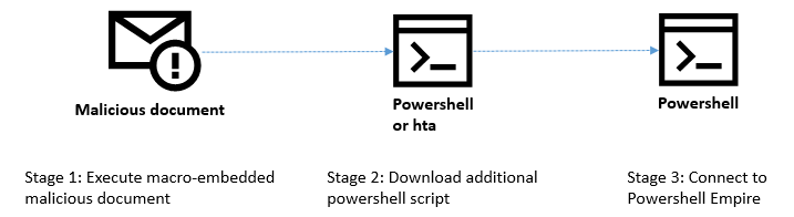 Testing the Arbitrary: Mind Mapping A Pen – Assert.This