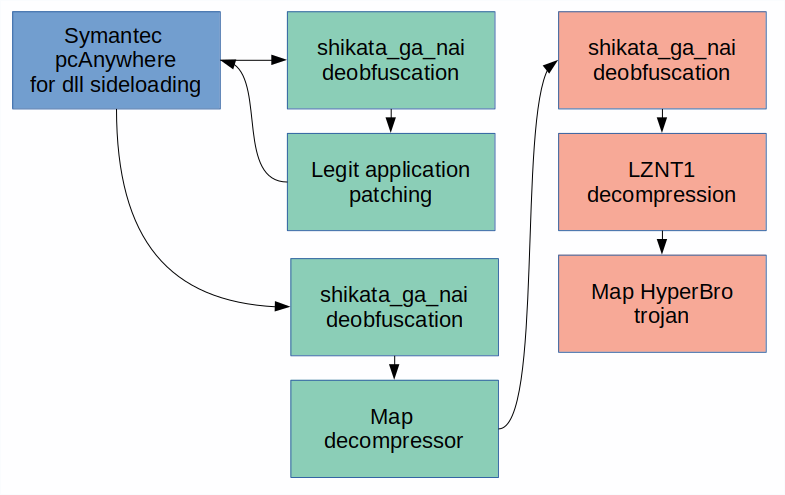 Testing the Arbitrary: Mind Mapping A Pen – Assert.This