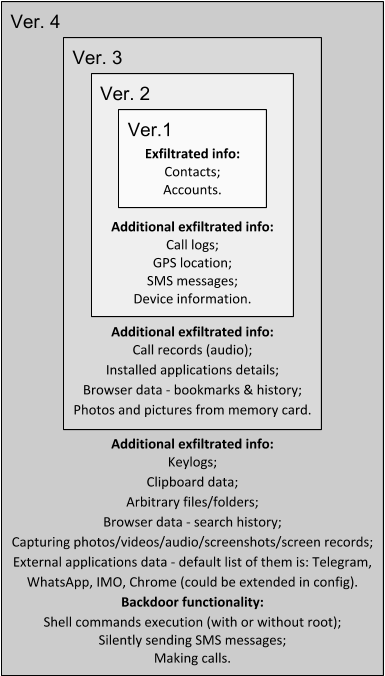 https://media.kasperskycontenthub.com/wp-content/uploads/sites/43/2018/08/03180108/180803-it-threat-evolution-q2-2018-2.png