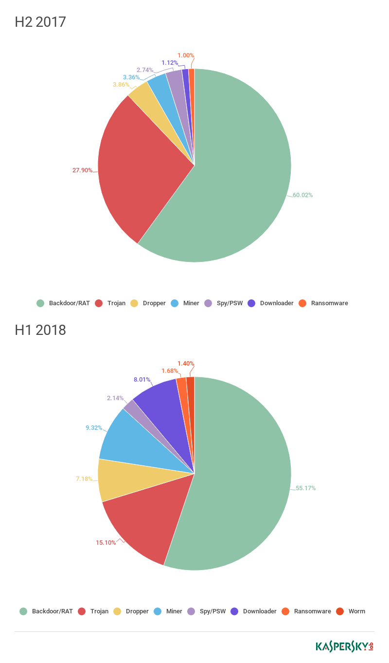 Admin Page 8 Cyber Pros Consulting - distribution