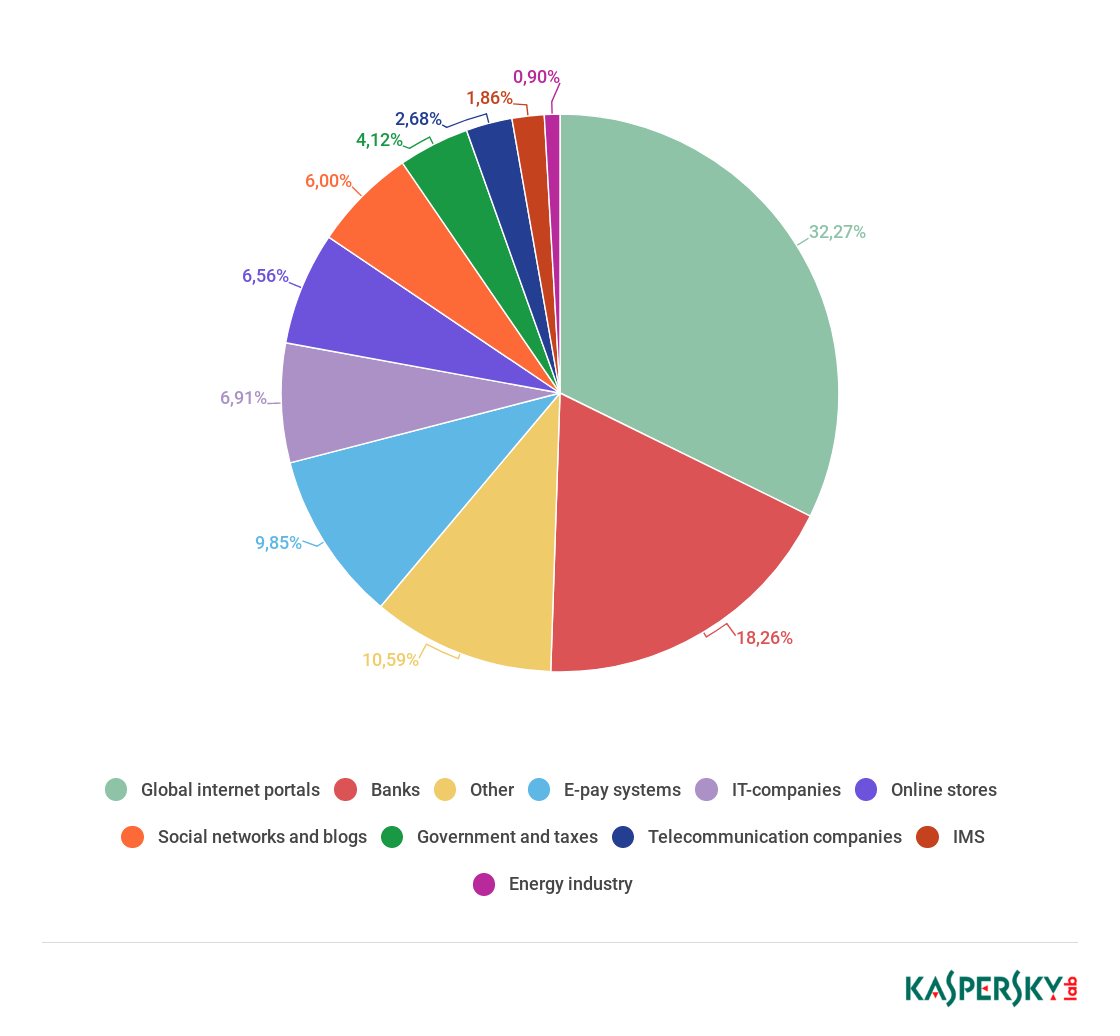 15 Outrageous Email Spam Statistics that Still Ring True in 2018